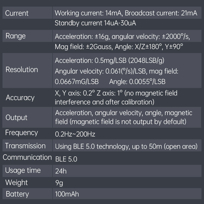 جهاز WitMotion WT9011DCL بلوتو - مراجعة Muscle Sensor Emg وسعره