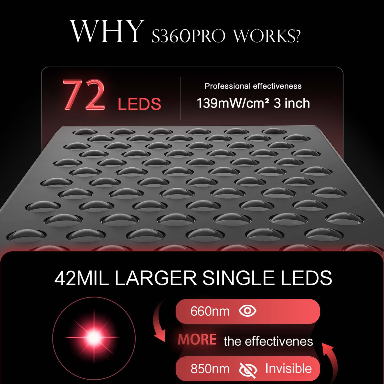 رقاقة مزدوجة توقيت Led مصباح ل - مراجعة Galvanic Skin Sensor وسعره