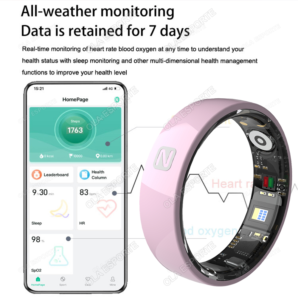 حلقة ذكية للتحكم في الوصول NFC - مراجعة Smart Ring Nfc Pay وسعره